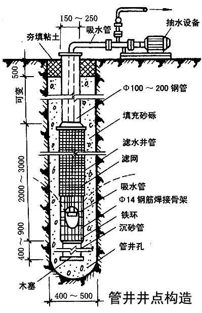 清远打井：井点降水法指的是什么？